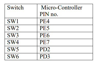 Pin Diagram
