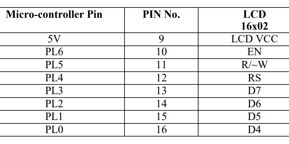Component Placement
