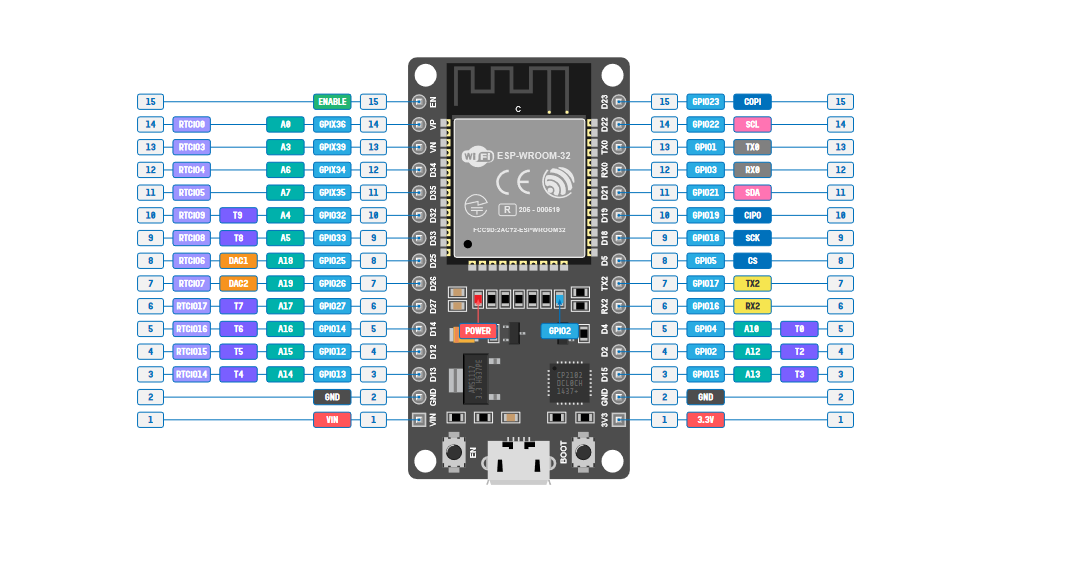 Altera Cyclone IV FPGA DE0-Nano