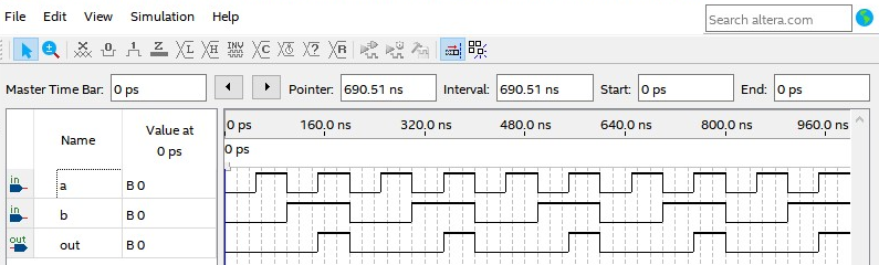 Altera Cyclone IV FPGA DE0-Nano