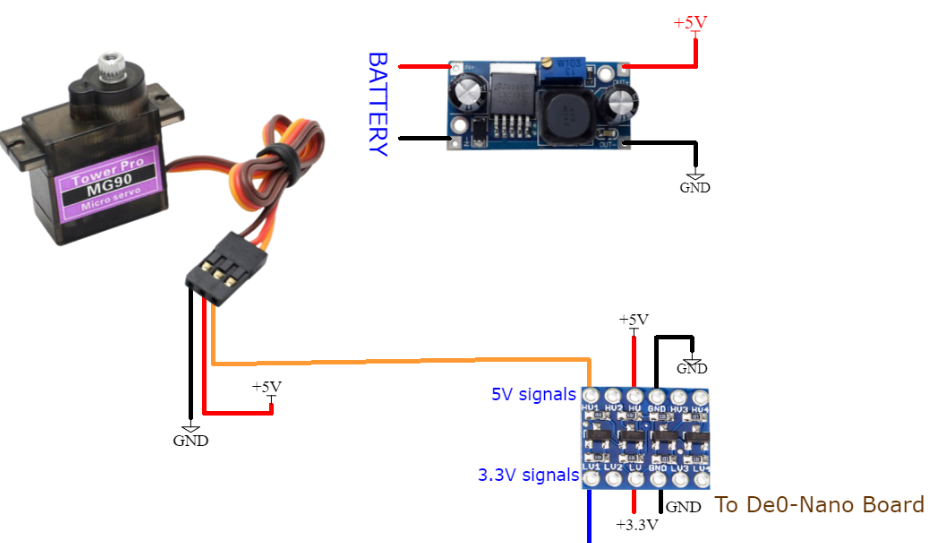 Altera Cyclone IV FPGA DE0-Nano