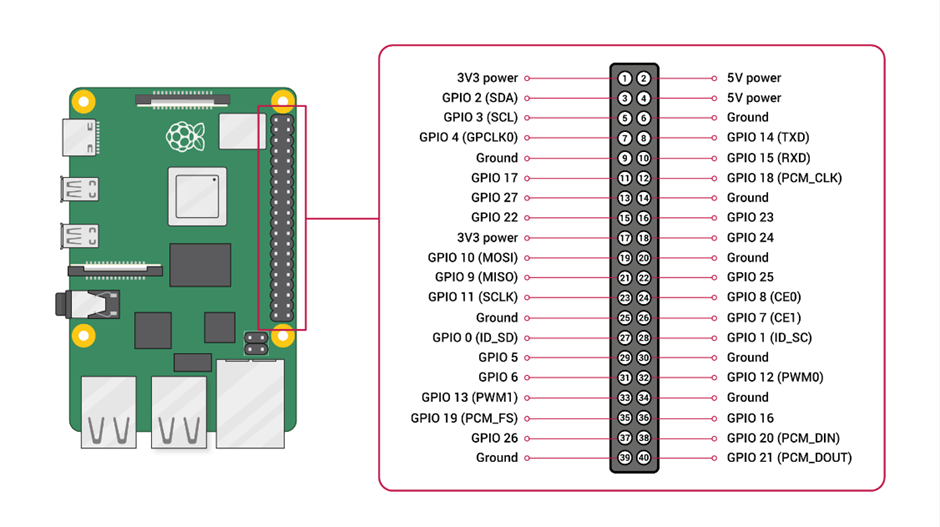  Raspberry-Pi