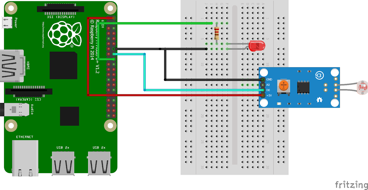 Raspberry Pi 