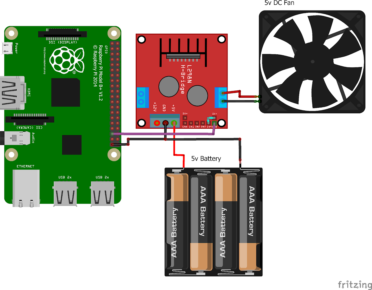 Raspberry Pi 