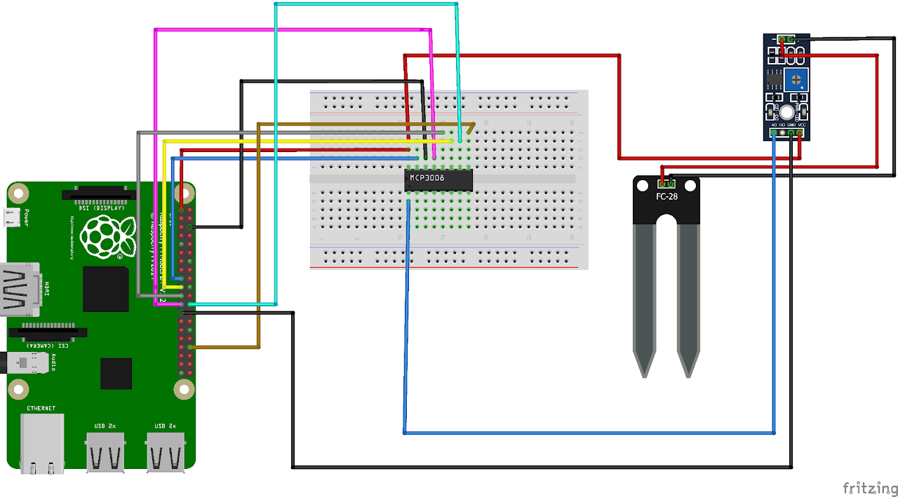 Raspberry Pi 
