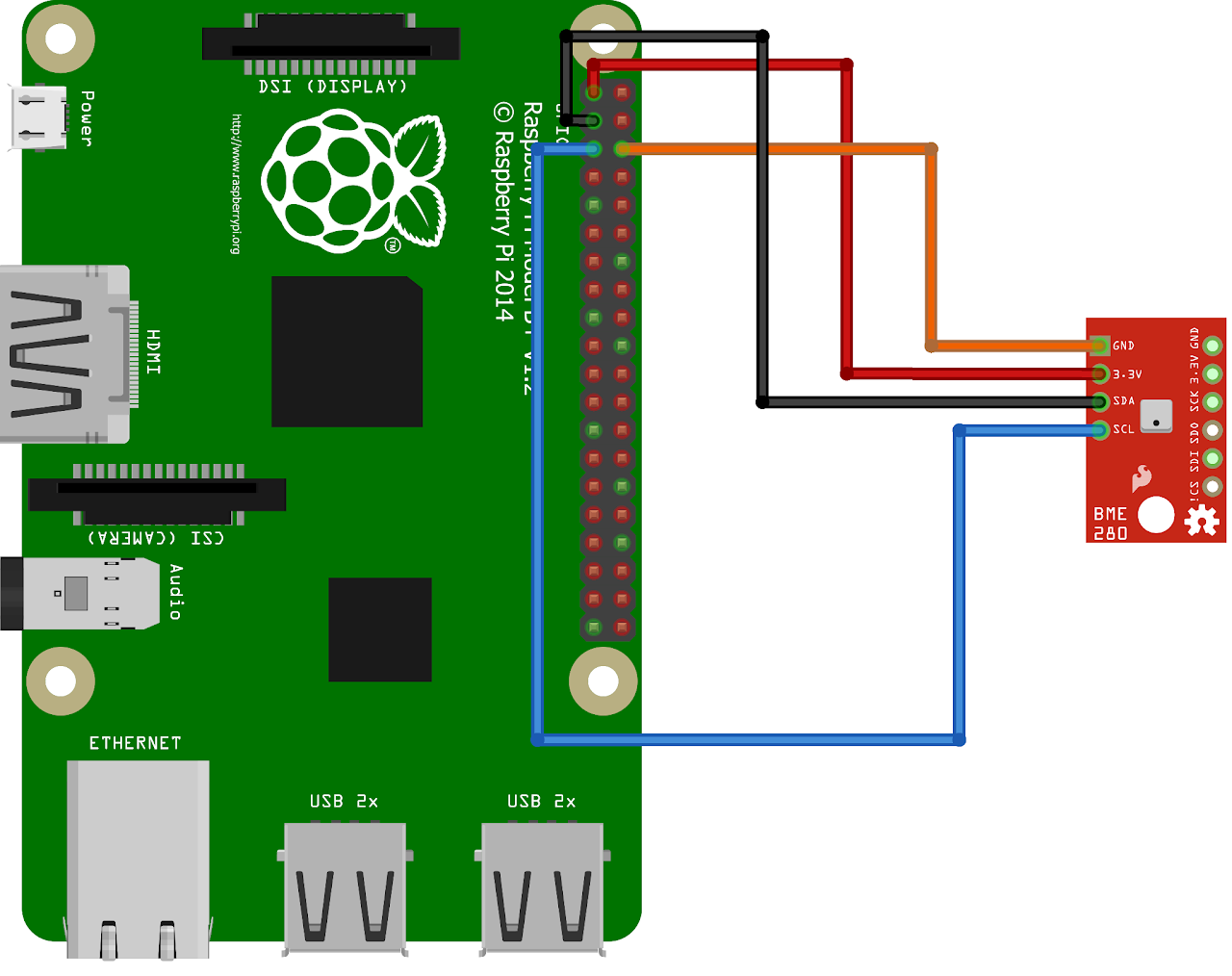 Raspberry Pi 