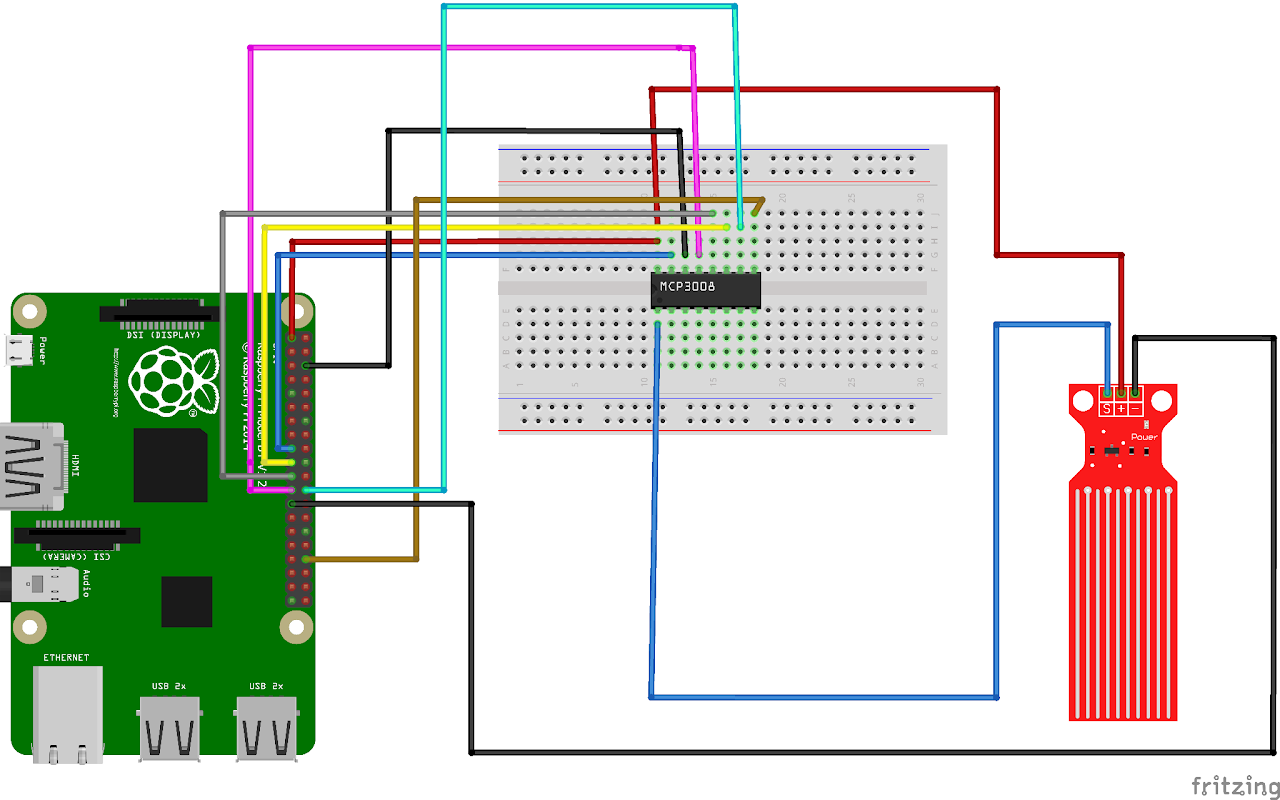 Raspberry Pi 